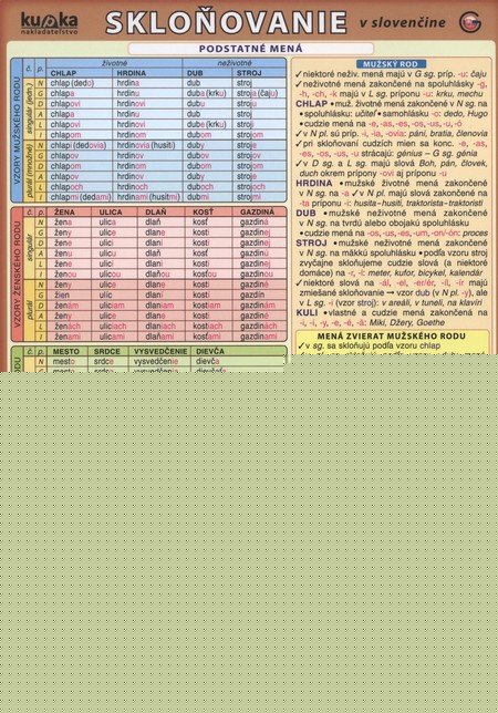 Sklo�ovanie v sloven�ine