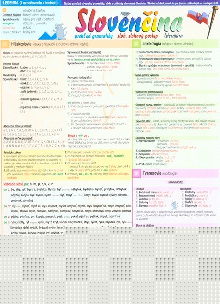 Sloven�ina - preh�ad gramatiky, sloh, slohov� postup
