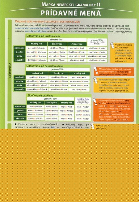 Mapka nemeckej gramatiky II