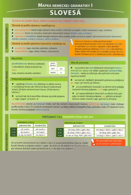 Mapka nemeckej gramatiky I