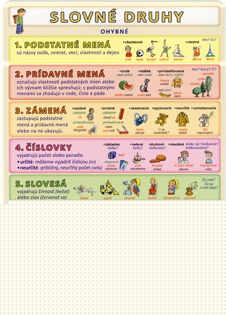 Slovn� druhy - Ohybn�